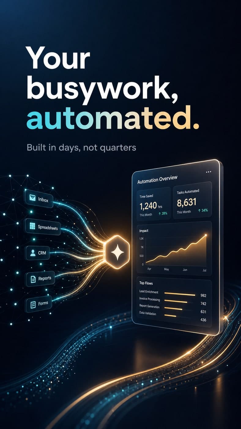 AI automation visual, glowing connected nodes resolving into a dashboard